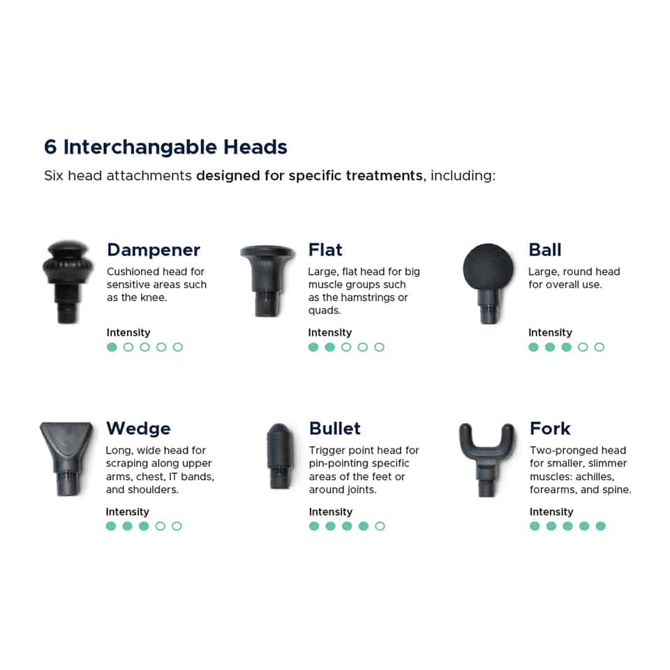 Interchangeable Heads