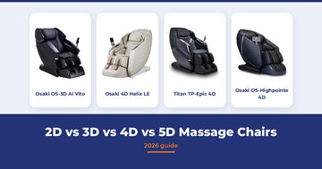 2D vs 3D vs 4D vs 5D Massage Chairs: What's the Difference? (2026)
